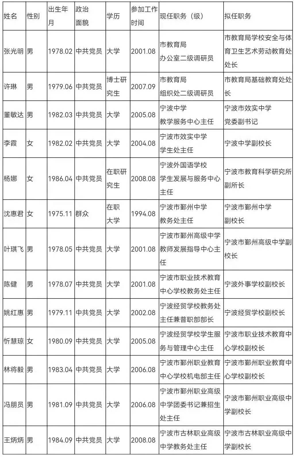 北仑区教育局人事大调整，重塑教育新篇章