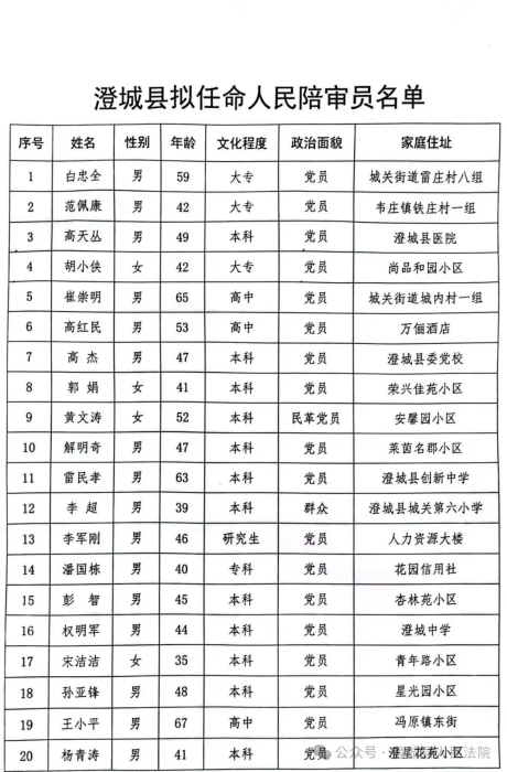 襄城县剧团人事大调整，重塑团队力量，开启发展新篇章