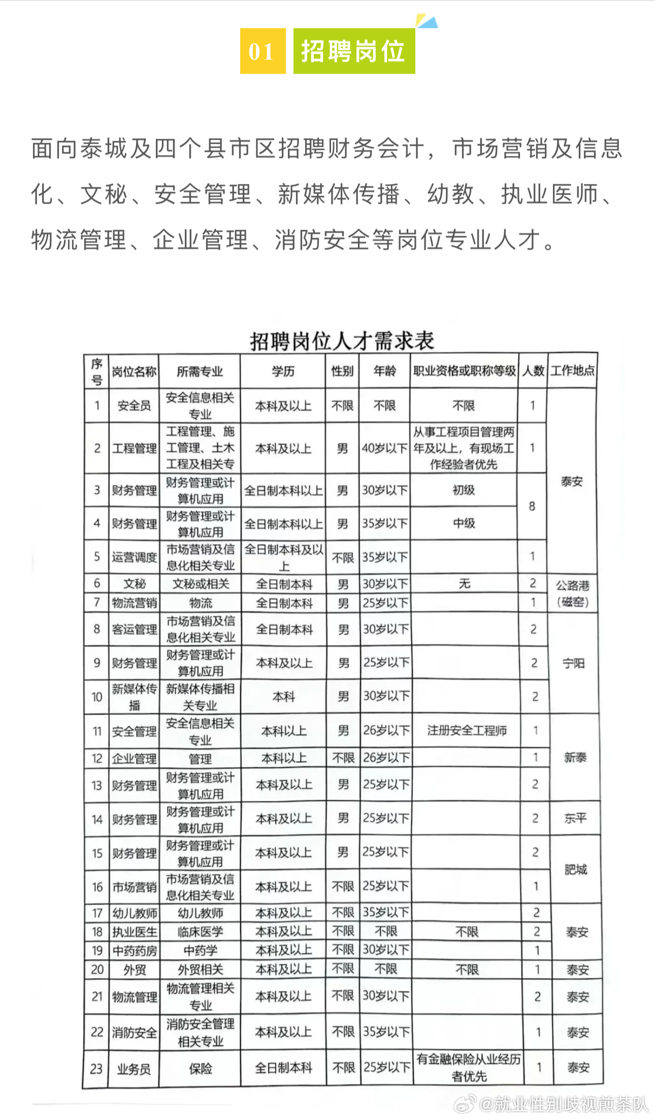 隆阳区公路维护监理事业单位发展规划展望